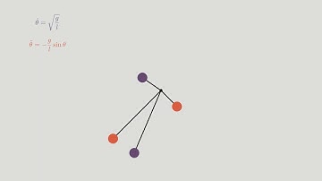 Pendulum Motion-Approximated vs Ideal