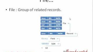FILEs in C