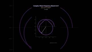 Complex Plane Frequency Blend 3.0:7 #shorts