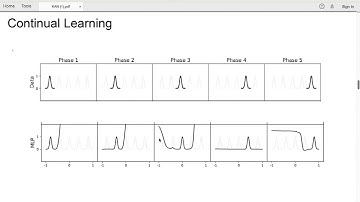Kolmogorov-Arnold Networks(KAN) in one hour