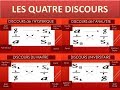 Les Quatre Discours - Lacan # 6