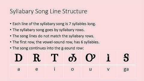 Cherokee Syllabary Song