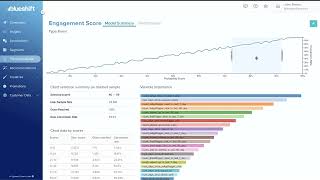Famous Blueshift Platform | Predictive Intelligence Net Worth