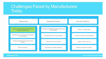 Infor Factory Track Overview