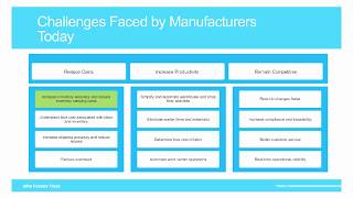 Infor Factory Track Overview