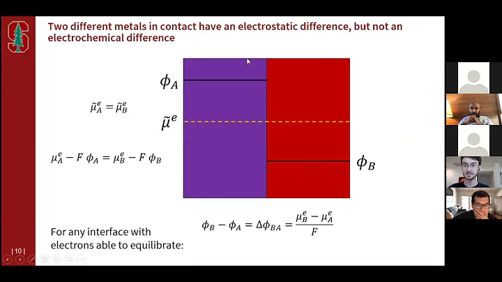 Electrochemistry...  The most used, least understo...