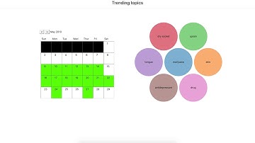 Group 23 - Data Visualization Project Presentation