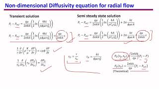 29. Non-Dimensional solution of pressure diffusivity equation for oil reservoirs