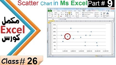 Ms Excel Full Tutorial Class # 26 Chart part 9 in Pashto | Ms Excel 2010 Scatter chart in Pashto