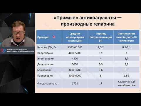 Клиническая фармакология антикоагулянтов Афончиков В С