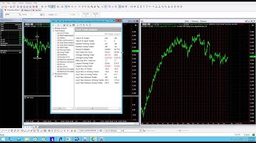 Trading Sydney Futures at Interactive Brokers with MultiCharts