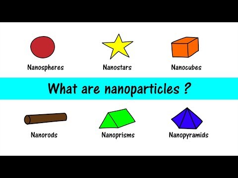 What are nanoparticles ?