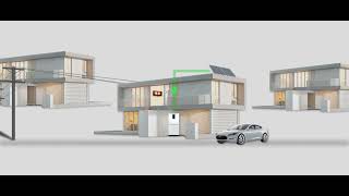 Home Energy