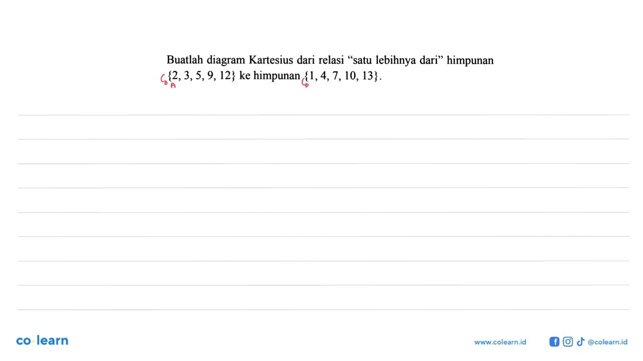 Buatlah diagram Kartesius dari relasi