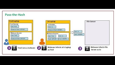 Pass The Hash -Lateral Movement