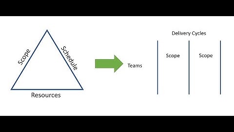 Iron Triangle Video