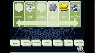 Integrated Design Approach: A Key to Optimized Design