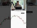 Liquidity Mapping in the New York Session