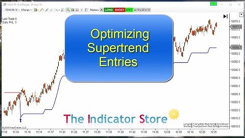 Supertrend Pullback Entry Bars Limited