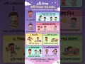রাগী শিশুকে শান্ত করার ৬টি উপায় | Calm Angry Child Bangla | Kids Toons Paradise #শিশুর_যত্ন