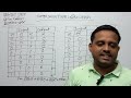 HSC ICT  তৃতীয় অধ্যায়ের  বেসিক ক্লাস সত্যক সারণি থেকে সমীকরণ নির্ণয় টেকনিক 