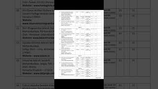Central Sanskrit University Recruitment  #govtjobs  #nonteachingjobs  #LDCJobs #sarkarinaukri