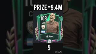TOP 10 Best CB under 20million#shorts #football #fifa #fifamobile #fifamobile22 #viral #goat
