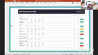 Identifying Results that are Meaningful and Motivating: KPIs, Measures and Metric