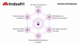 Driving business growth through AI, digital transformation, and smart technology solutions.