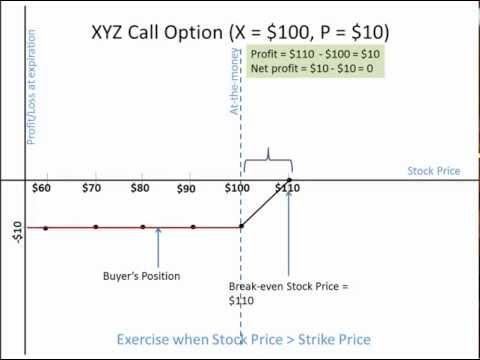 Evaluating stock options job offer