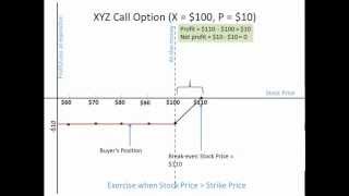 Stock Options Step-by-Step