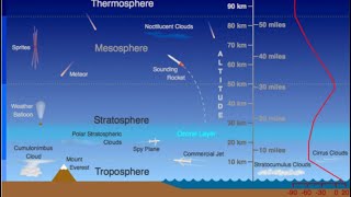 Satellites Burning Up on Re-Entry Create Significant Delayed Risk to Earth’s Protective Ozone Layer