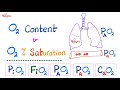 Oxygen content and oxygen saturation sao2   respiratory physiology
