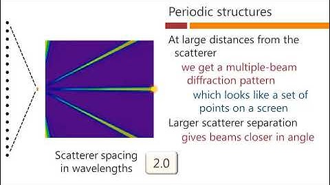 Diffraction from periodic structures – David Miller