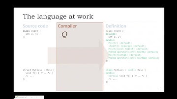Meta: Toward Generative C++ - ACAT 2017