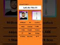 Fork vs Mr Beast (Day 81!) #mrbeast #vs #IronForkOfficial #funny #memes #moneylove #shorts