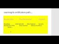 Cloud Computing | Learning Cloud | Cloud Provider | Azure GCP AWS | Cloud certification | beginner