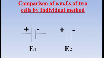 Potentiometer- Comparison of emf (Individual method)