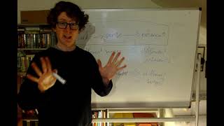 Week 3, Sense and Reference
