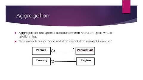 Chapter 5 - Part 2 | Modelling with Classes | Object-oriented Software Engineering