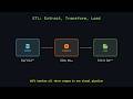 OLAP Lab Explained — ETL, Star Schema, Parquet & Apache NiFi