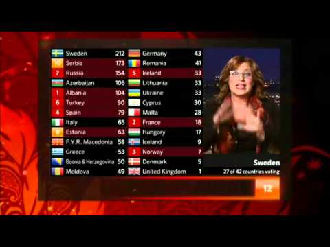 Eurovision 2012 Full Voting BBC