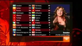 Eurovision 2012 Full Voting BBC