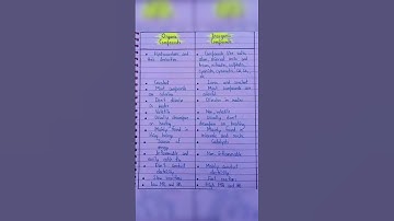 Organic and inorganic compounds chemistry