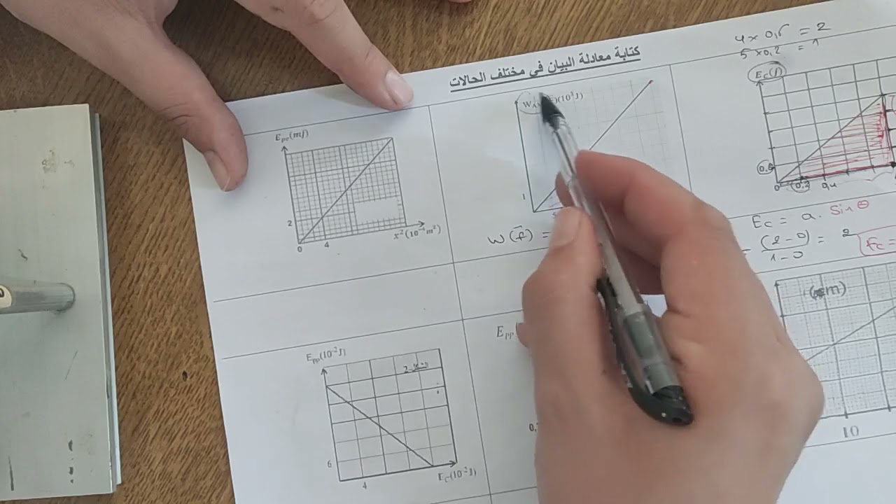 كتابة معادلة البيان مهما كانت الحالة