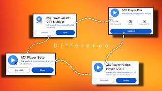 MX Player Pro Vs MX Player Beta Vs MX Player Online Vs MX Player screenshot 5