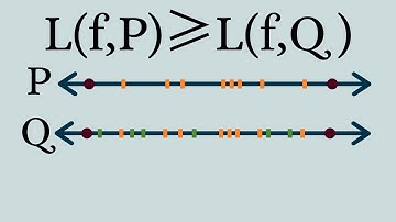 Real Analysis | Refinements of partitions.