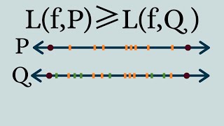 Real Analysis | Refinements of partitions.