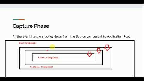 Lightning Component Development Sessions Day 11 #ApplicationEvent #ComponentEvent #EventPropogation