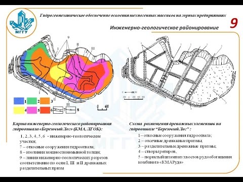 Разработка техногенных массивов на горных предприятиях  Гальперин А.М. МГИ-МИСиС